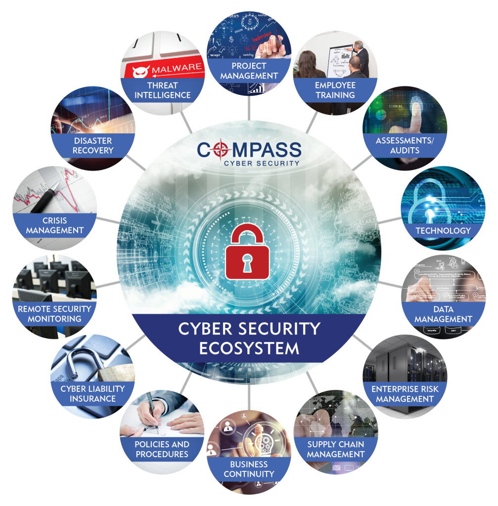Compass_CyberSecurity_Ecosystem_FINAL