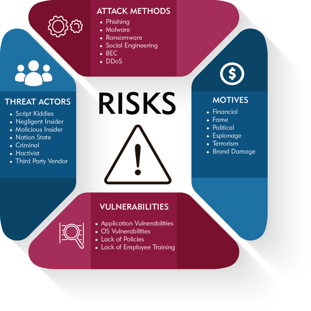 cyber security risk presentation