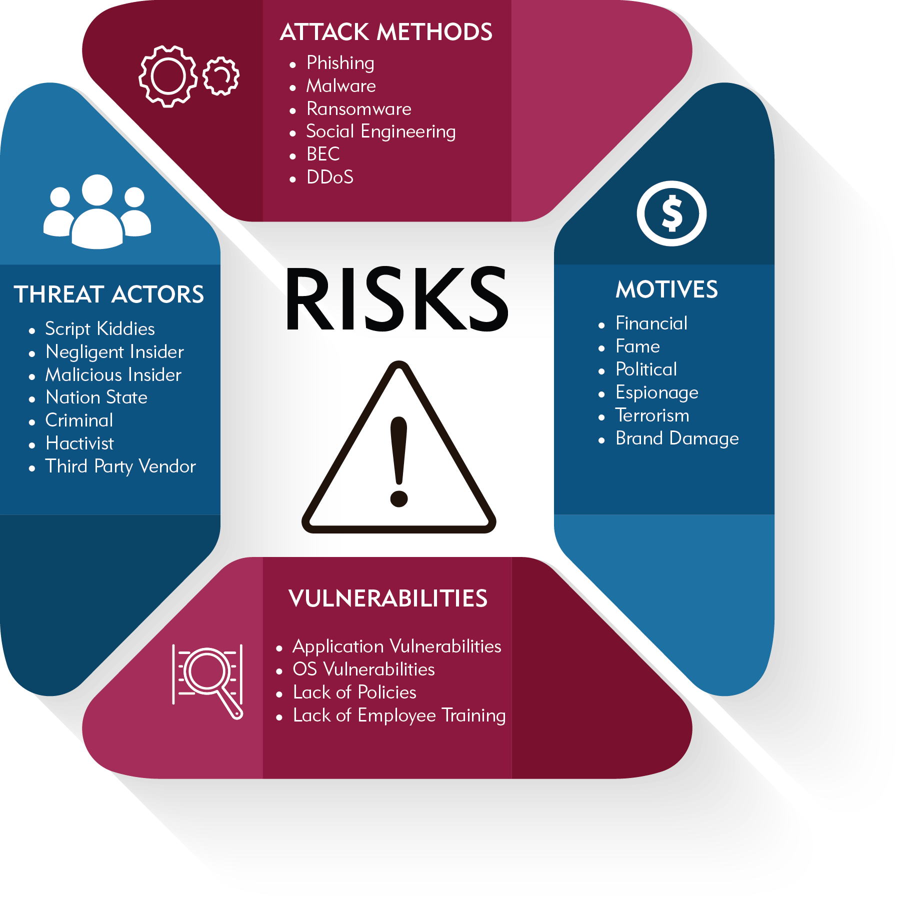 security risk management research topics